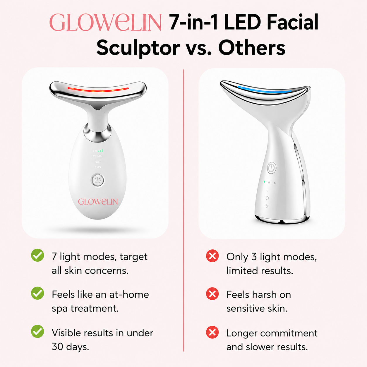 Glowelin 7-in-1 LED Facial Sculptor