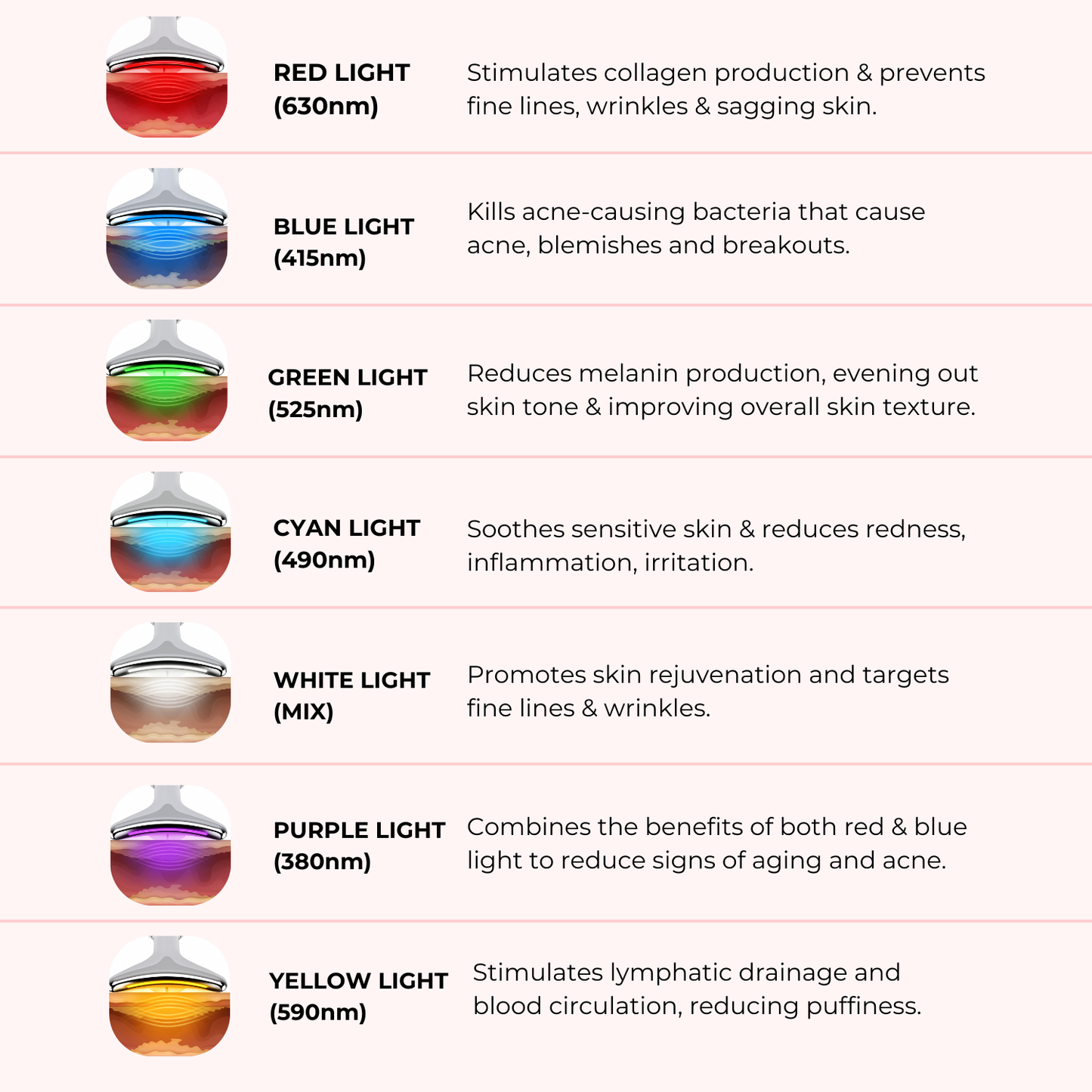 Glowelin 7-in-1 LED Facial Sculptor