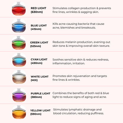 Glowelin 7-in-1 LED Facial Sculptor